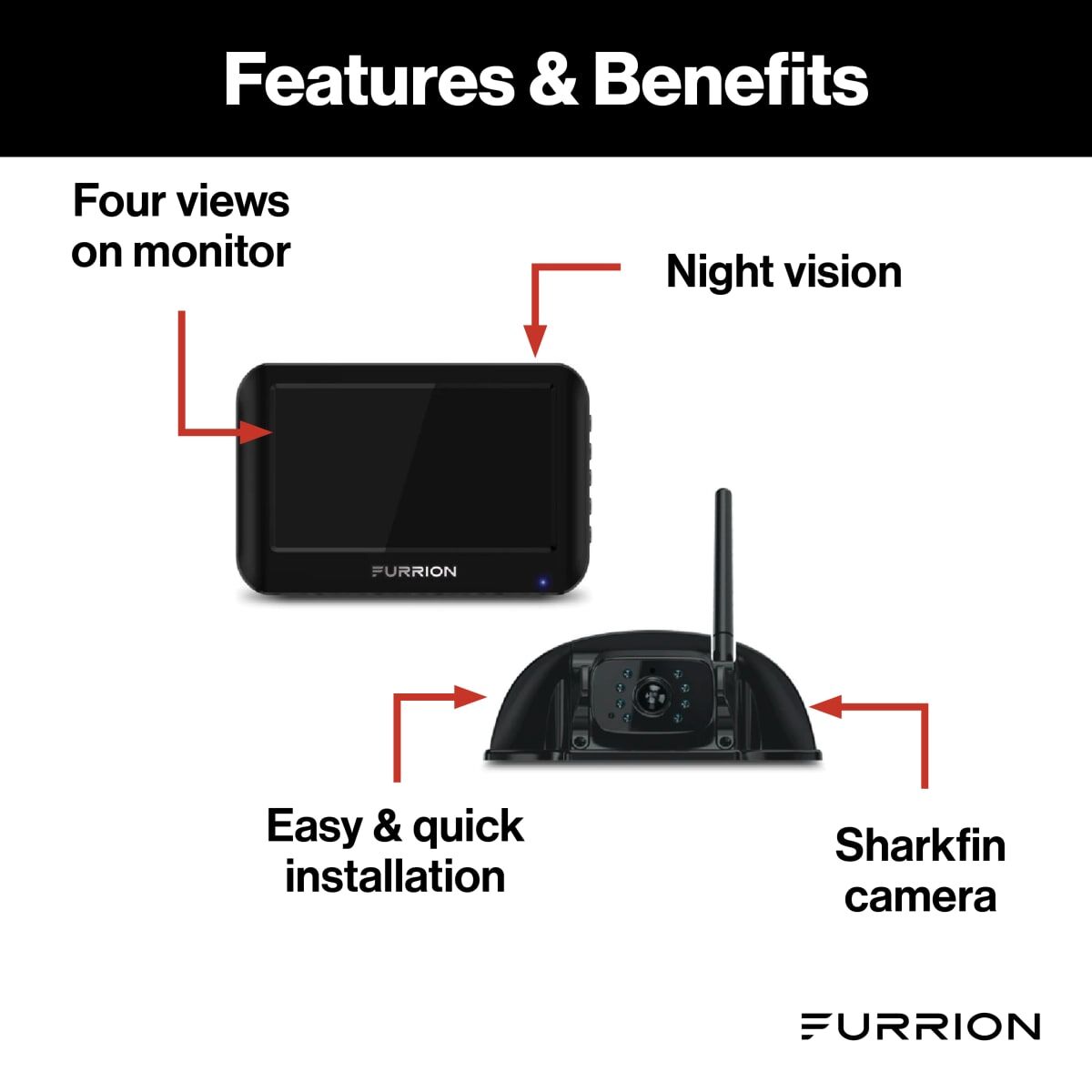 Furrion Observation System – Furrion3